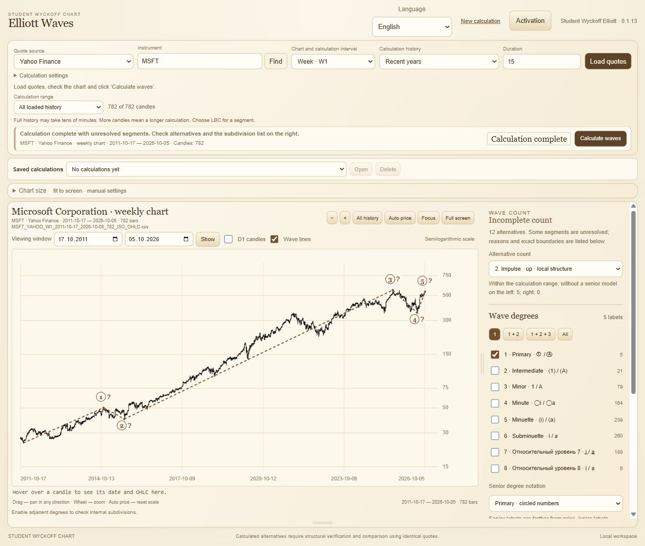 Microsoft chart in the workspace with five Primary labels and space around the price.